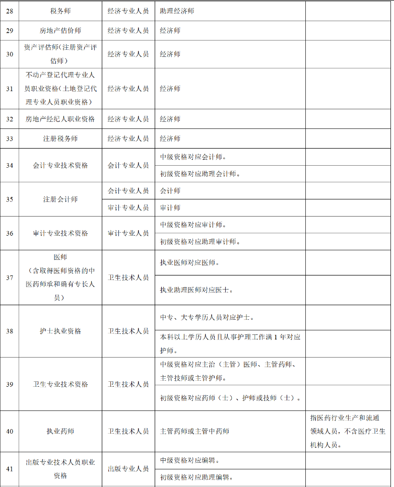 【广州职称】2025年度职称评审具体工作的政策问答