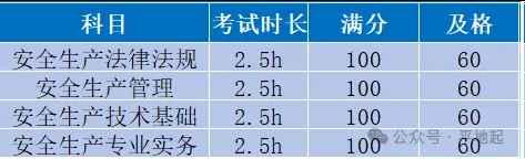 刚刚，2025年中级注安考试终于出成绩了！