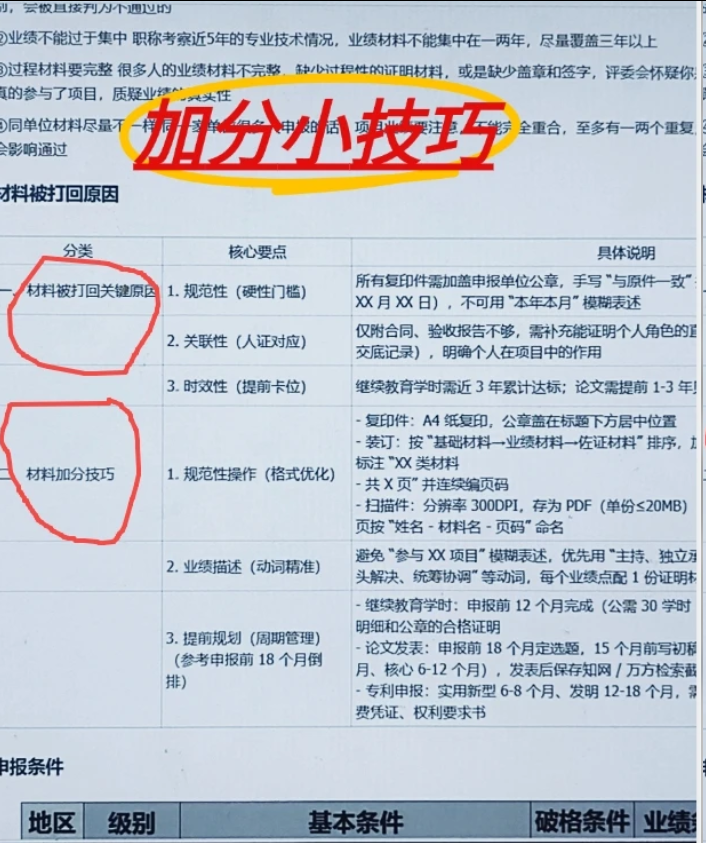 福建工程人集合！职称评审保姆级干货！