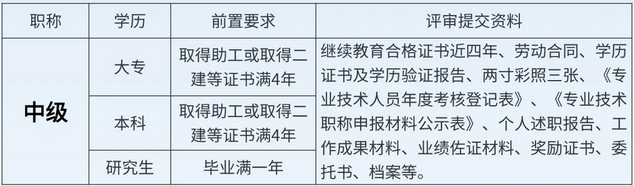 紧急！广东工程师申报通道倒计时！