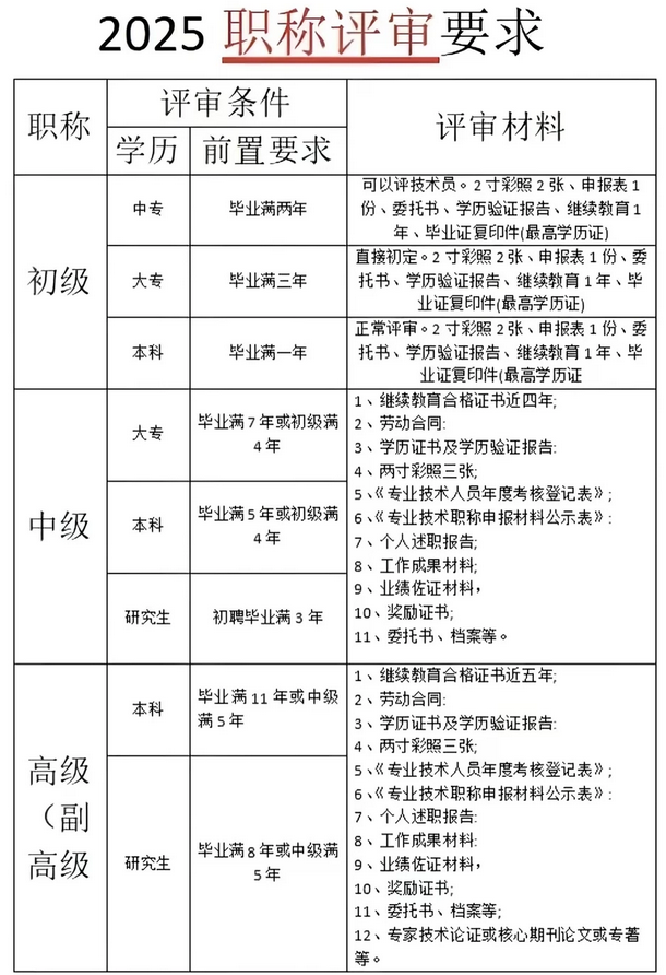 申报别拖啦！26年广东职称申报流程一篇搞定不迷路
