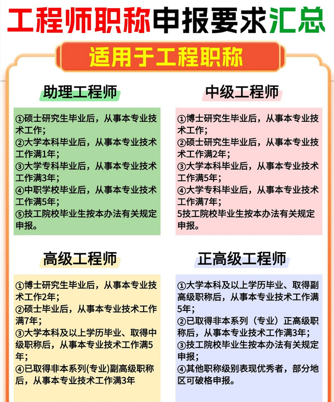 马住！工程专业职称评审的必备材料！别错过啦！